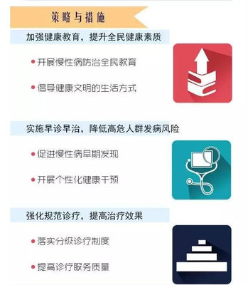 從被動(dòng)治療到主動(dòng)管理 未來醫(yī)學(xué)的健康管理轉(zhuǎn)型之路