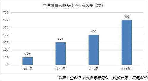 股份回購(gòu)彰顯信心，美年健康狠抓質(zhì)量管理與產(chǎn)品創(chuàng)新，引領(lǐng)健康管理新范式